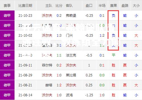 弗赖堡队遭遇连败，教练组全力调整阵容