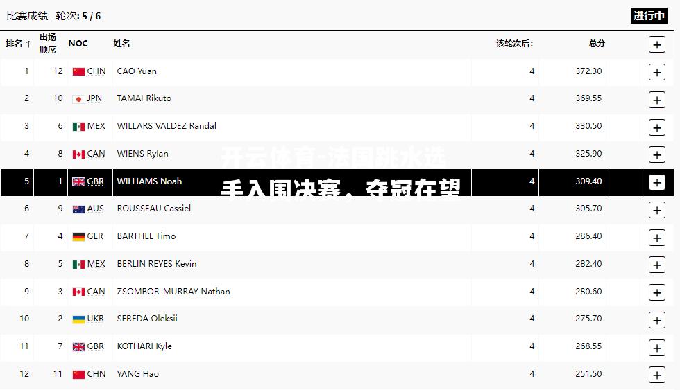 法国跳水选手入围决赛，夺冠在望
