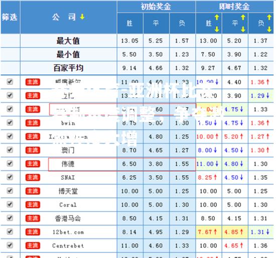 亚洲杯比赛赛制再度调整，争夺激烈程度大增