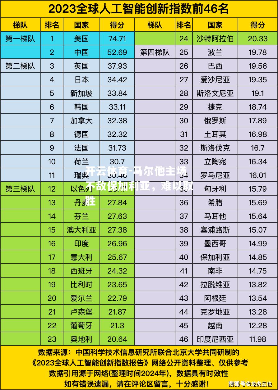 马尔他主场不敌保加利亚，难以取胜