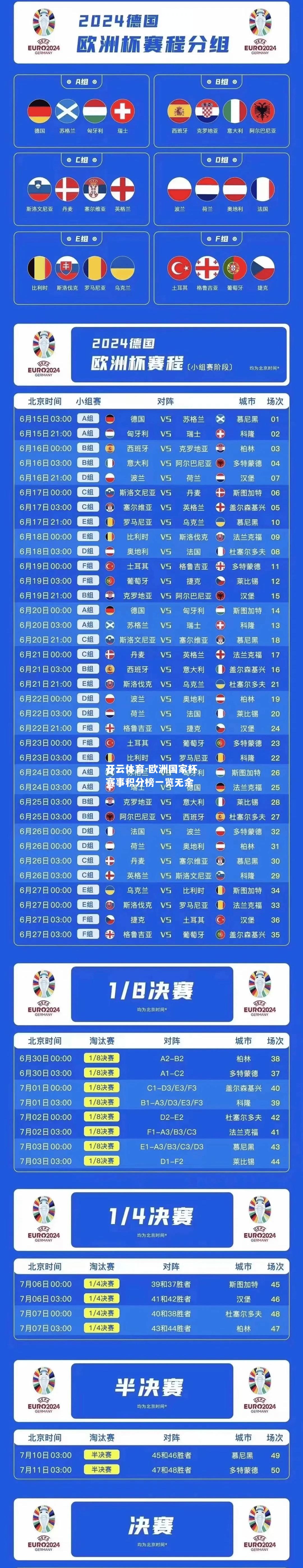 欧洲国家杯赛事积分榜一览无余