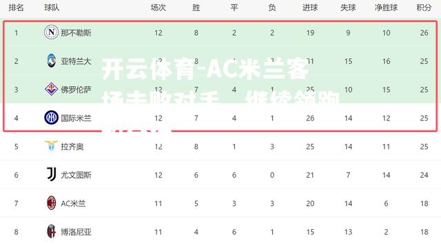 AC米兰客场击败对手，继续领跑积分榜