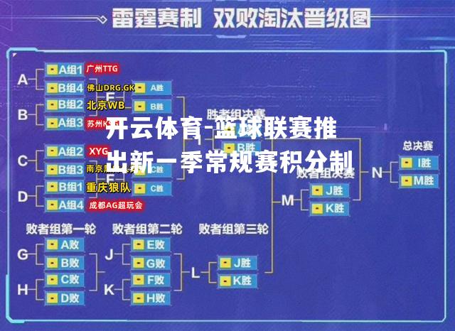 篮球联赛推出新一季常规赛积分制