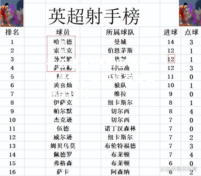 热刺客场击败曼城，英超榜首位置继续保持