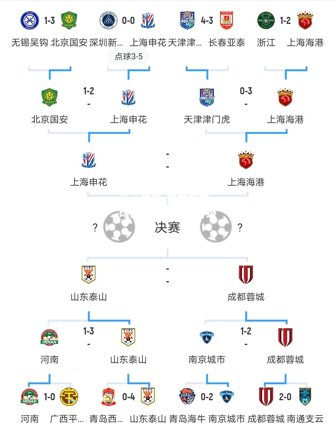 惊险取胜，球队锁定下一轮晋级