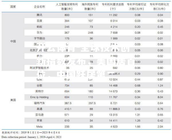 全球技术创新指数发布，美国居首位，中国跃居第二