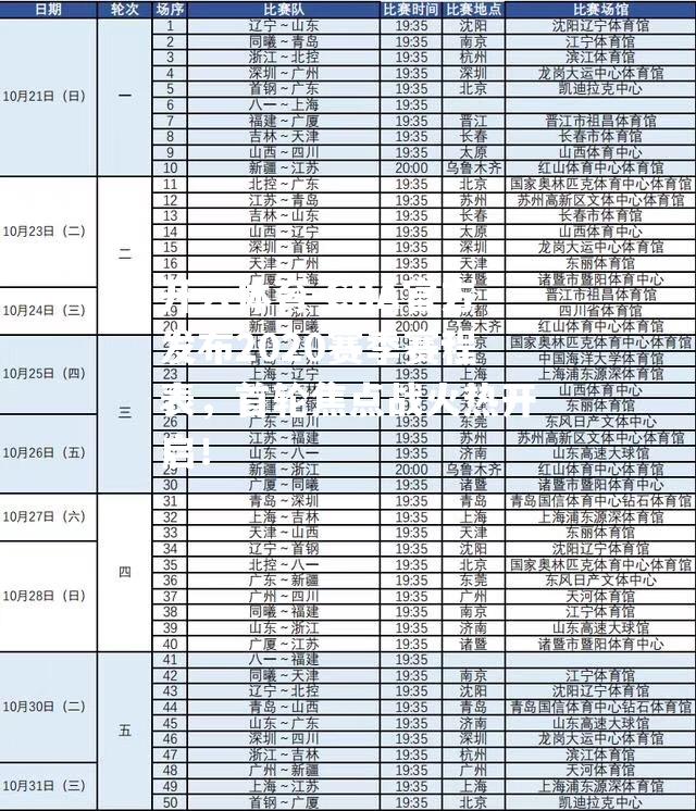 CBA官方发布2020赛季赛程表，首轮焦点战火热开启！