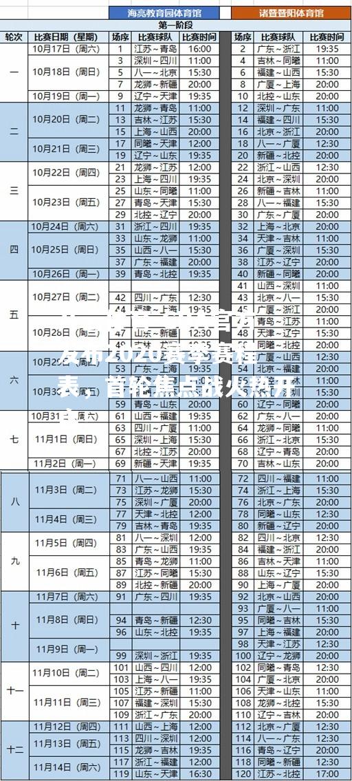 CBA官方发布2020赛季赛程表，首轮焦点战火热开启！